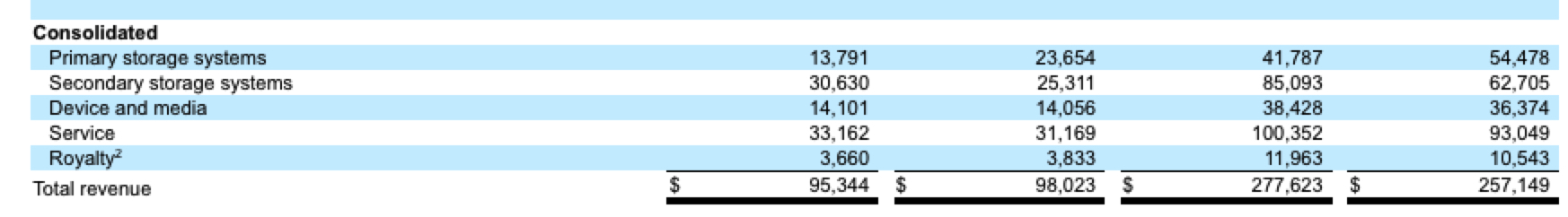 Quantum 3q21 F1