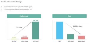 Apacer Slc Litex 01.tabl 2