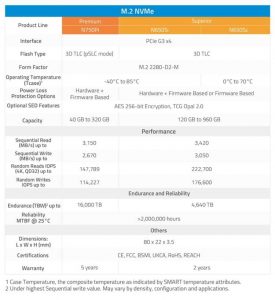 Atp N750pi Ssd 2203 Spectabl