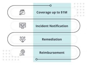 Avepoint Launches Ransomware Detection Ransomware Webgraphic Warranty Section Medium Right