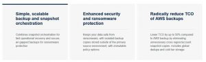 Druva Software As A Service (saas) Data Protection Solution For Amazon Elastic Compute Cloud Scheme1