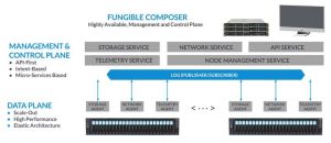 Fungible Composer Scheme 2203