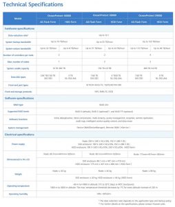 Huawei Oceanprotect Backup Storage Spectabl 2203 Huawei Oceanprotect Backup Storage Spectabl 2203