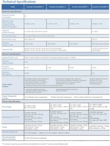 Huawei Oceanstor Dorado V3 All Flash Storage System Spectabl Huawei Oceanstor Dorado V3 All Flash Storage System Spectabl