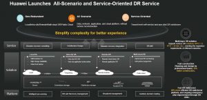 Huawei Dr Backup Services Solution Architecture 2203 Huawei Dr Backup Services Solution Architecture 2203