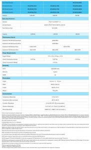 Kioxia Fl6 Ssd 2203 Spectabl