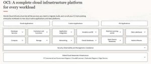 Oracle Oci 2203 Scheme1