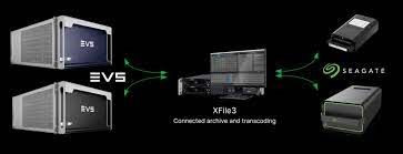 Seagate and EVS Join Forces Seagate And Evs Join Forces