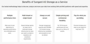 Sungard As Storage As A Services Scheme1 2203 Sungard As Storage As A Services Scheme1 2203