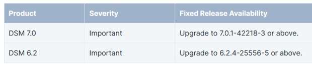 Synology Sa 22 03 Tabl1 Sn Synology Sa 22 03 Tabl1 Sn