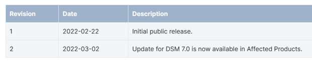 Synology Sa 22 03 Tabl2 Sn Synology Sa 22 03 Tabl2 Sn
