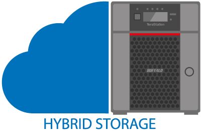 Top 5 Ways You Can Optimize Remote Work Through A Nas3 Top 5 Ways You Can Optimize Remote Work Through A Nas3