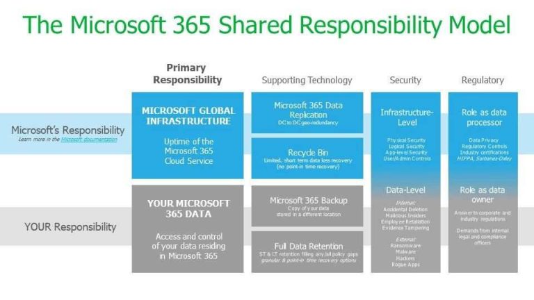 Availability of Veeam Backup for Microsoft 365 v6 SaaS Solution ...