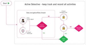 X Phy Active Detective X Phy Active Detective