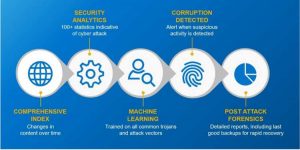 Cybersense For Dellemc Powerprotect Cyber Recovery Scheme 2203