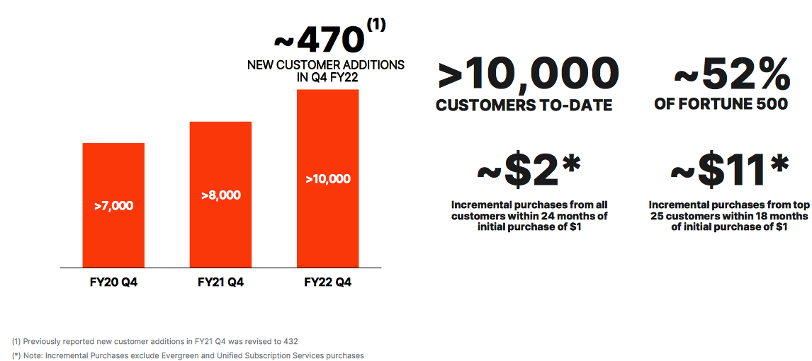 Pure Storage Fiscal 4Q22 Financial Results StorageNewsletter