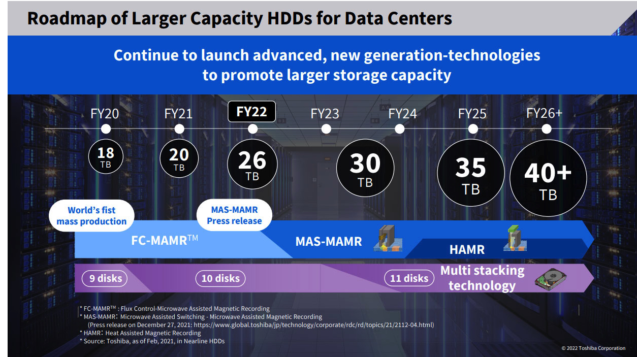 Toshiba Hdds Nearline Roadmap