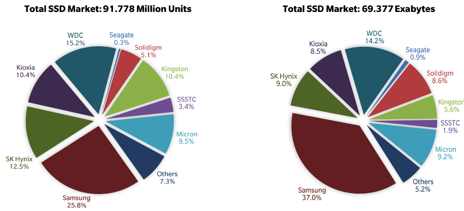 Trendfocus Ssd 4q21