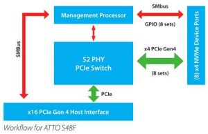 Atto S48f 2204 Expressnvm Scheme