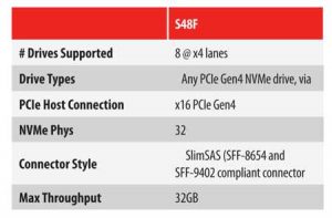 Atto S48f 2204 Expressnvm Tabl