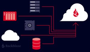 Backblaze Free Universal Data Migration Service