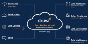 Druva Data Resiliency Cloud Scheme 2204