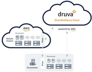 Druva Introduces Cloud Data Protection for Nutanix Workloads ...