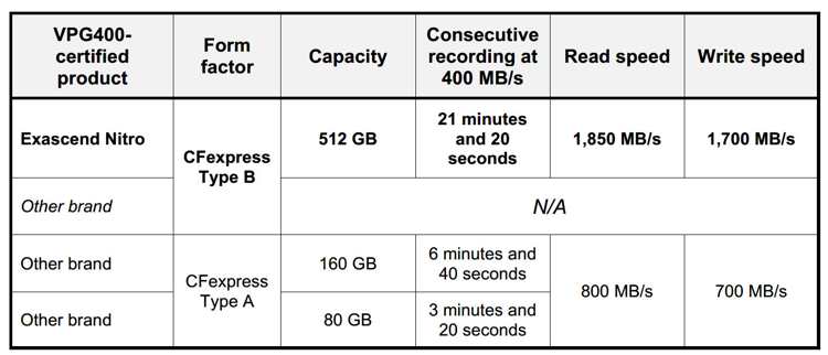 Exascend Nitro Cfexpress Card 2204 2 Tabl Exascend Nitro Cfexpress Card 2204 2 Tabl