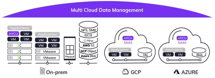 HYCU Prot g Enhancements Help Reduce Ransomware Downtime 