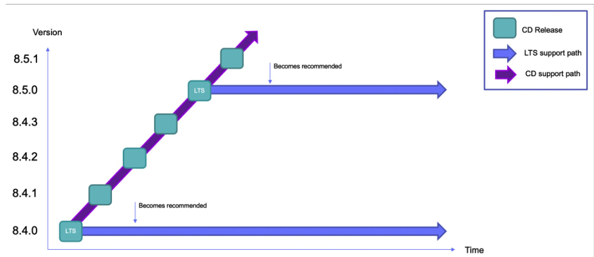 Ibm Spectrum Virtualize 8.5