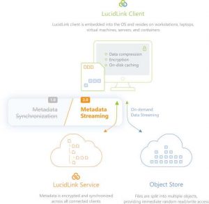 Lucidlink Announced The Availability Of Filespaces 2.0 1