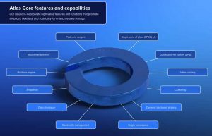 Opendrives Atlas Core Scheme 2204