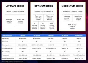 Opendrives Ultrahardwareplatform Spectabl