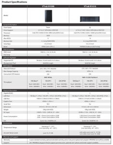 Promise Vtrak+n+series Spectabl 2204