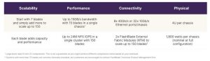 Pure Storage Flashblade Scheme 2204