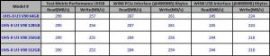 Sabrent Sd Cards Tabl2 2204