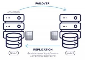 Sios Sps Clusters For Linux Scheme