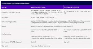 Solidigm P5520 P5620 Spectabl 2204