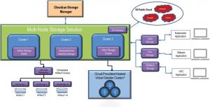 Viking Cloud Native Obsidian Storage Framework Obsidian Storage