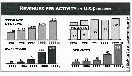 History Emc F2