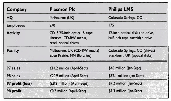 Plasmon Philips F1