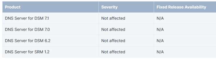 2022 05 27 Synology Tab1 2022 05 27 Synology Tab1