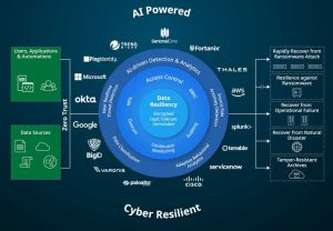 Cohesity Threat Defense Data Security Architecture Scheme 2205
