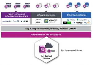 Cohesity Keycontrol Scheme 2205
