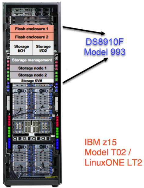 IBM FlashSystem ファミリー | IBM(Hardware) | 取扱製品