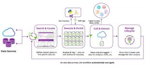 Komprise Smart Data Workflows Diagram 8 2205