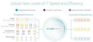 Liqid Matrix Scheme 5