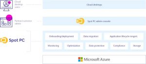 Netapp Blog Diagram Spot Pc 2205