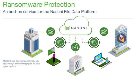 Nasuni Ransomware Protection Add On Intro Nasuni Ransomware Protection Add On Intro
