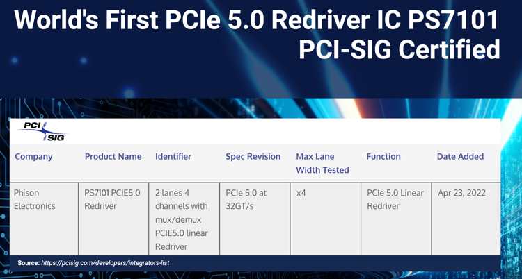 Phison World First Pci Sig Certified Pcie 5.0 Redriver Ic Ps7101 2205